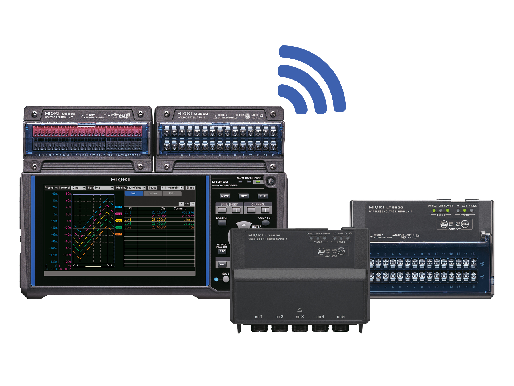 LR8536 - 5-channel wireless logger module for current sensors, 1 ms