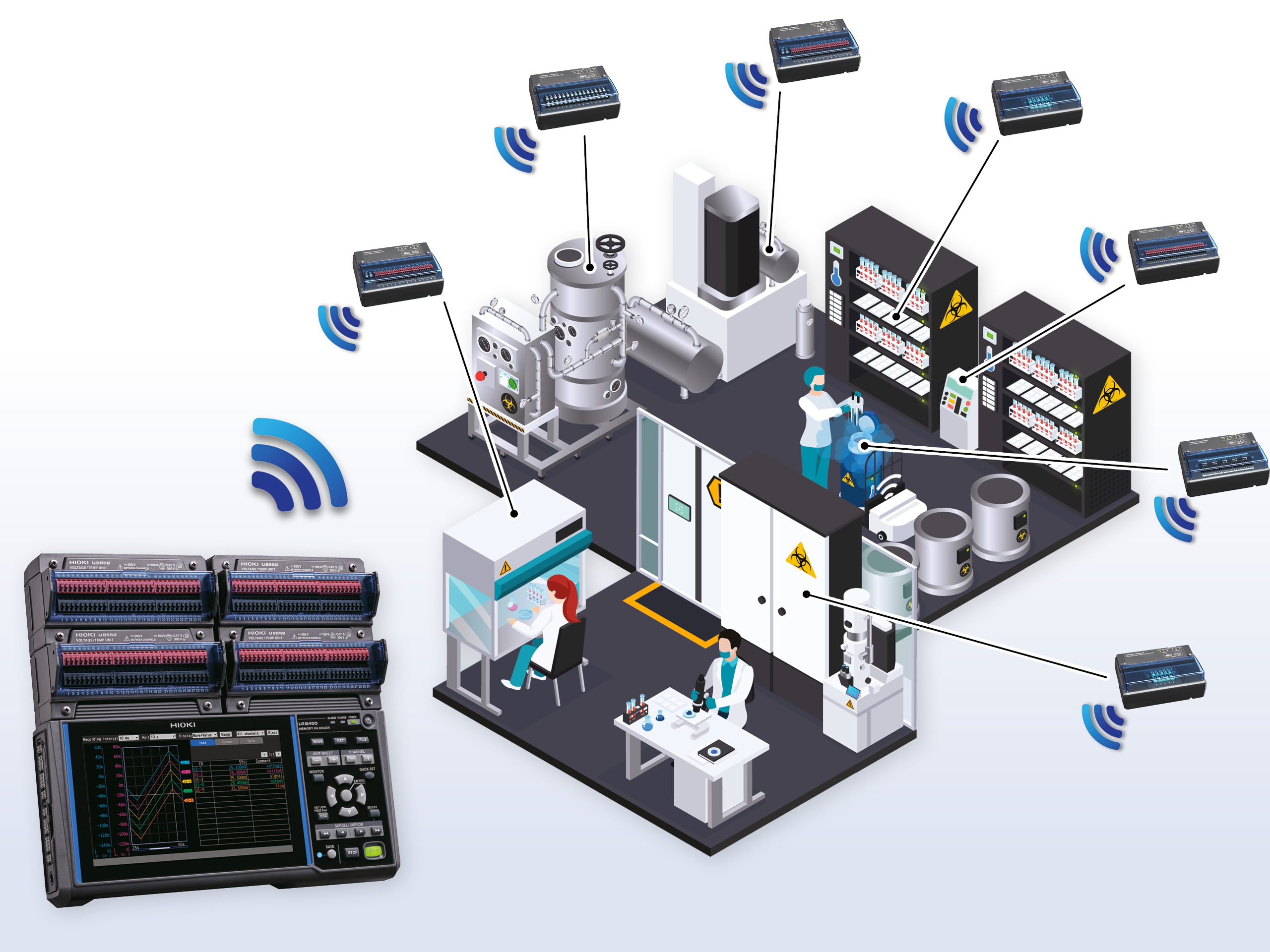 Wireless data monitoring that’s changing the way you work - flexible, efficient, remote