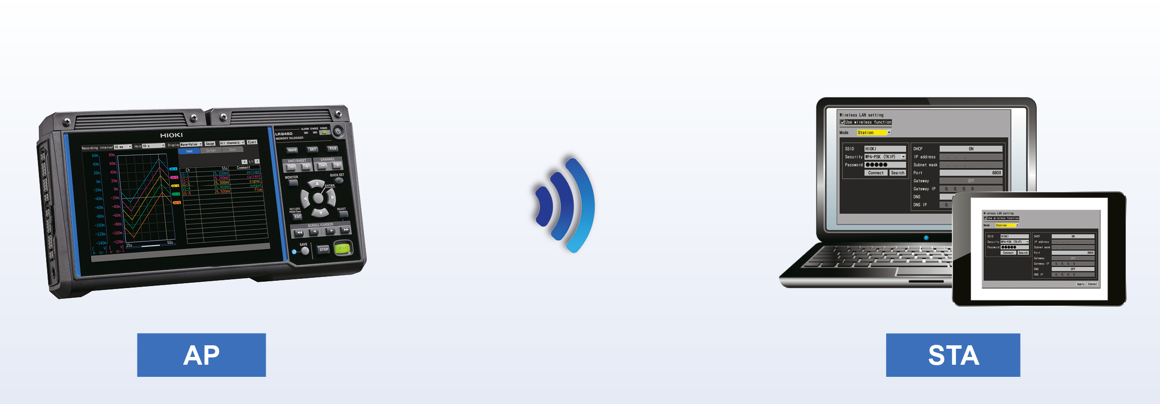 Inside a room or outside – make measurements with the doors closed