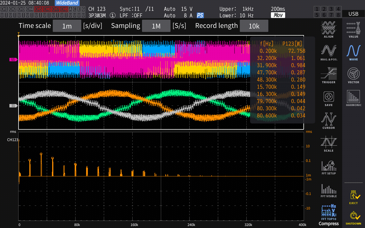 Visualize power loss over the frequency band with Power Spectrum Analysis (PSA)