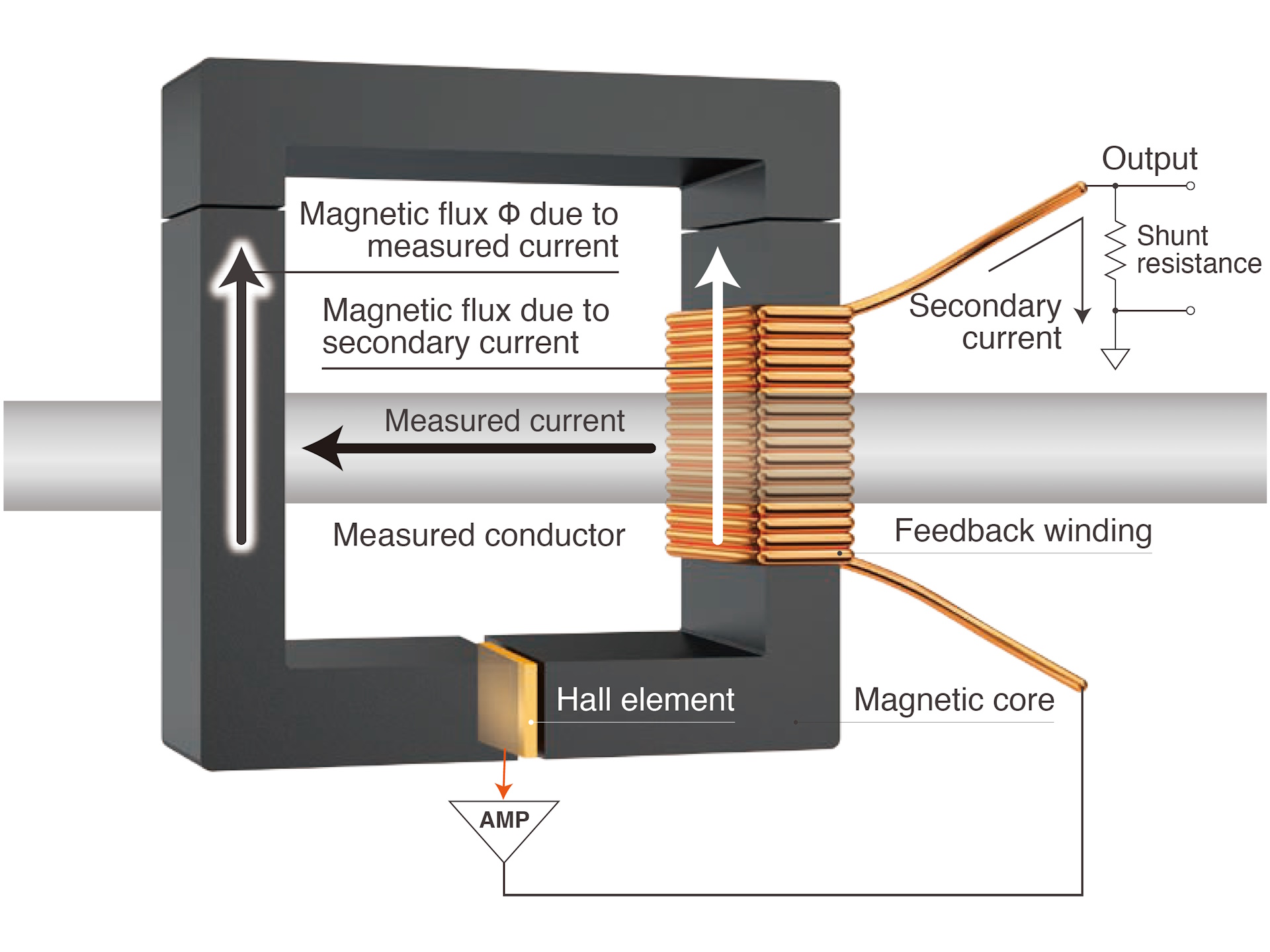CT6711 - AC/DC multi-range Current Probe, 30 A / 120 MHz
