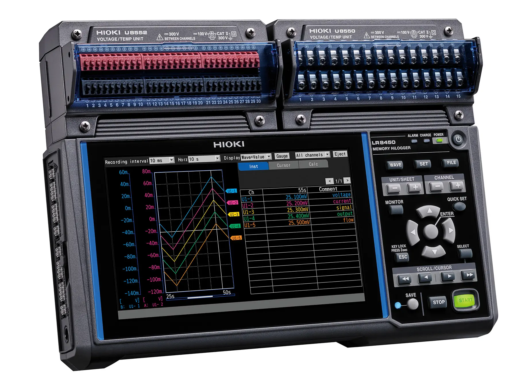 LR8450 - Modular multi-channel Data Logger